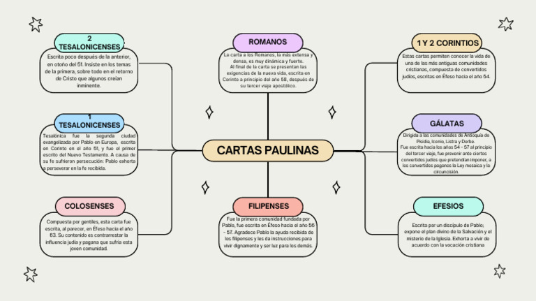 Colorful Creative Mind Map Brainstorm | PDF