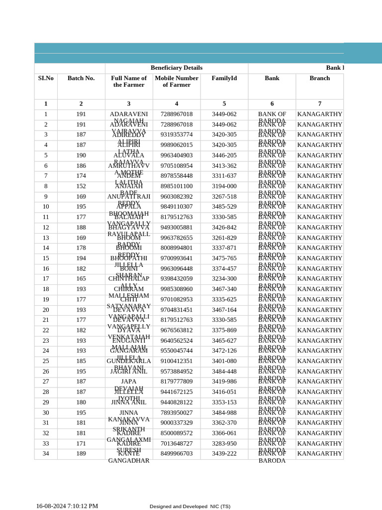Distws Bankws Branchws Details 2024 | PDF