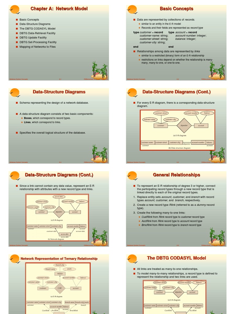 Chapter A: Network Model Basic Concepts | PDF | Computers | Technology ...