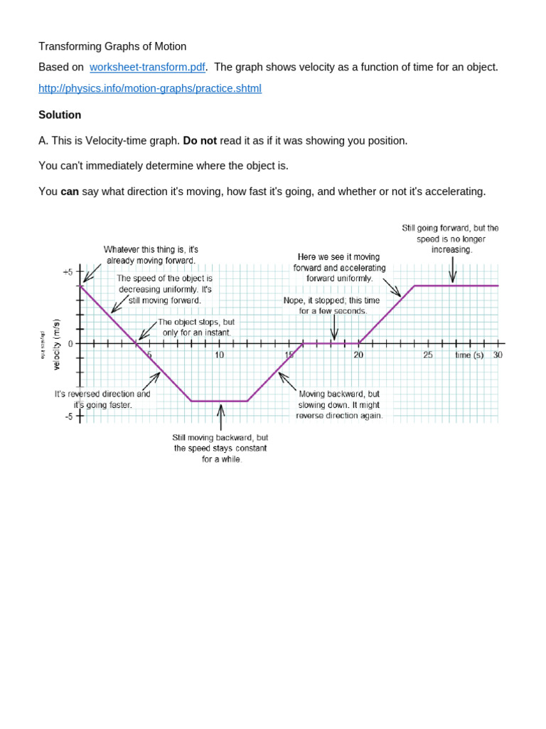 Transforming Graphs of Motion Stuff Backup | PDF