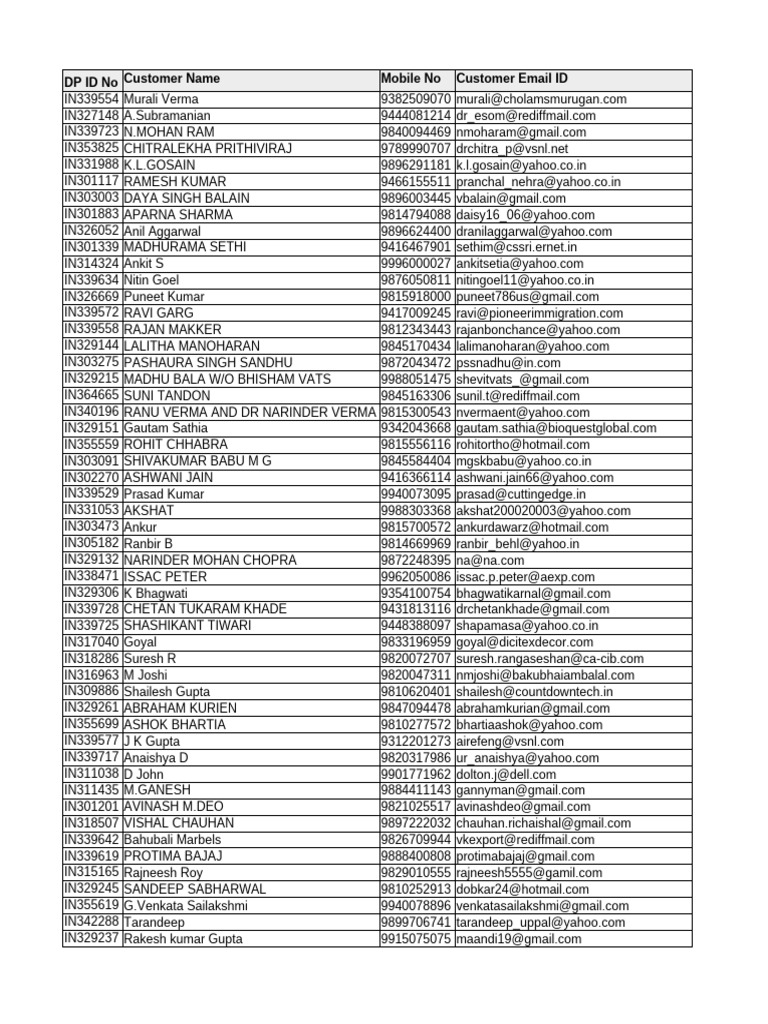 Religare database 2024 sample 2 pdf