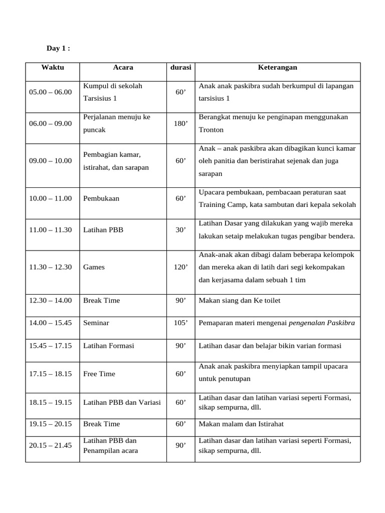 Rundown | PDF