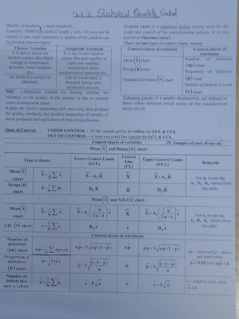 Charts Formulae | PDF