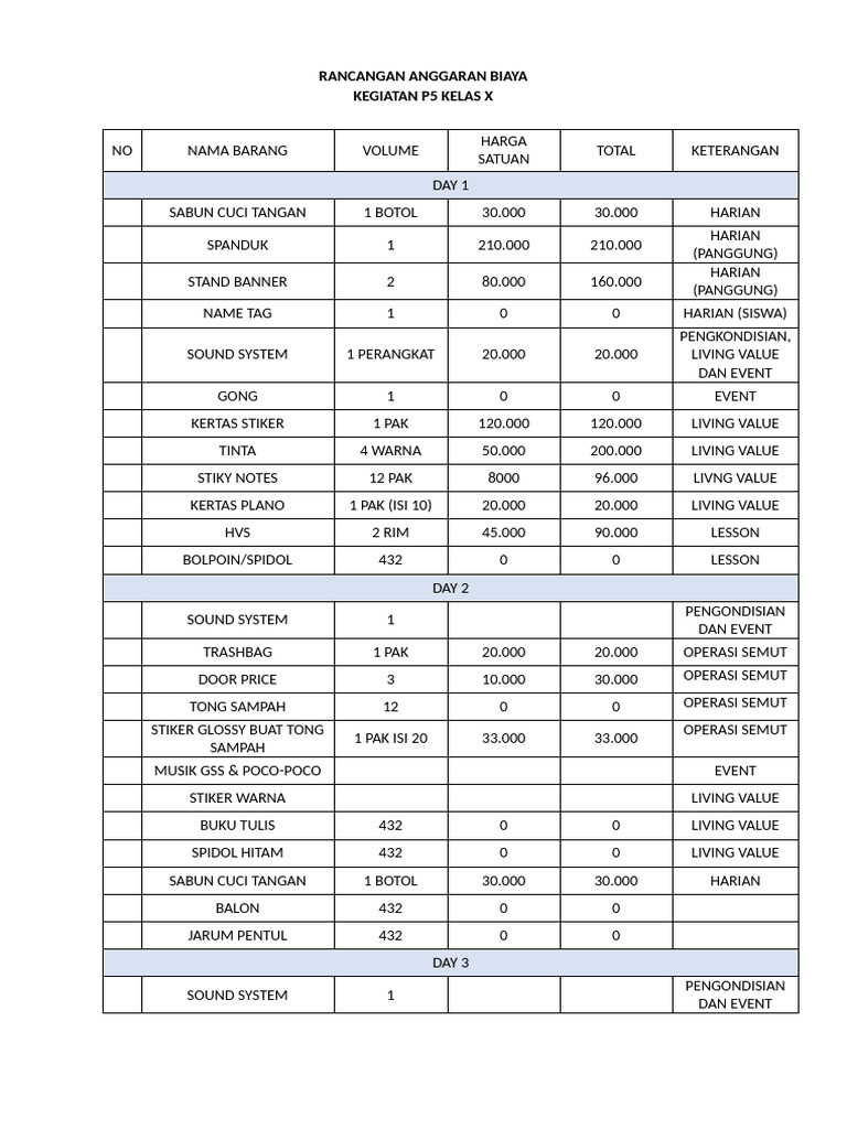 Rab P5 | PDF
