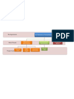 Trial Diagram