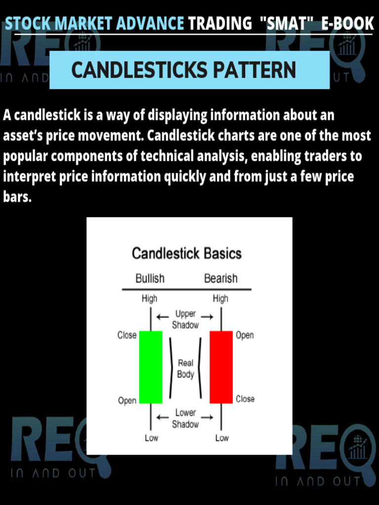 Candlestick Patterns for Trading Success | PDF | Market Trend ...