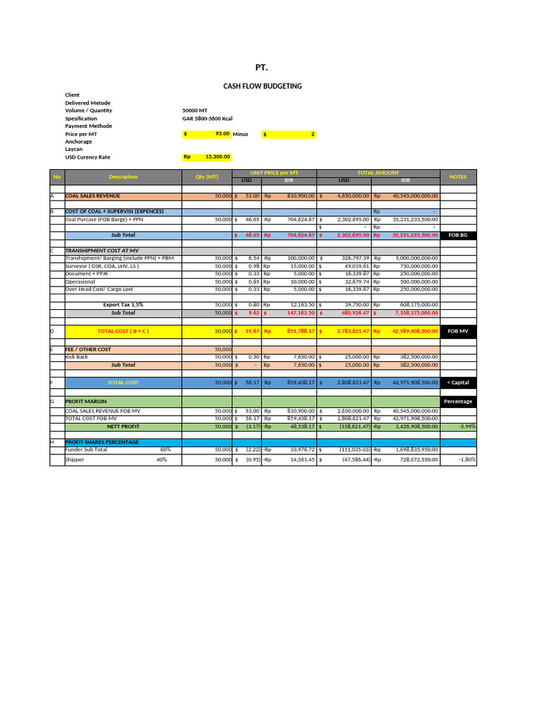 Salin2 - Rab Master File Cash Flow Gmer 1 | PDF