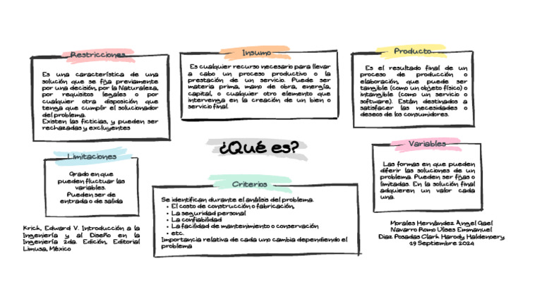 1.7.2. Que Es Un Insumo, Producto, Variables, Criterios, Limitaciones y ...