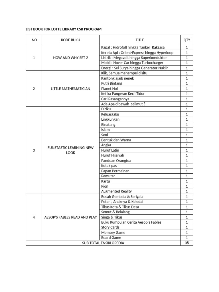 List Book For Lotte Library CSR Program | PDF