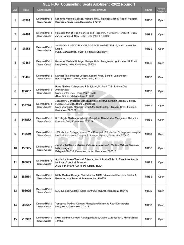 Deemed Med Colleges Last Rank Details 2022 1st Allotment | PDF