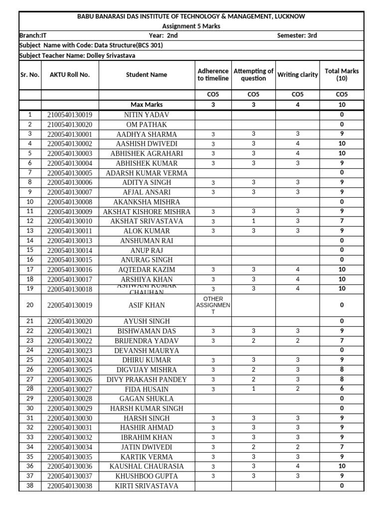 Assignment 5 Marks | PDF