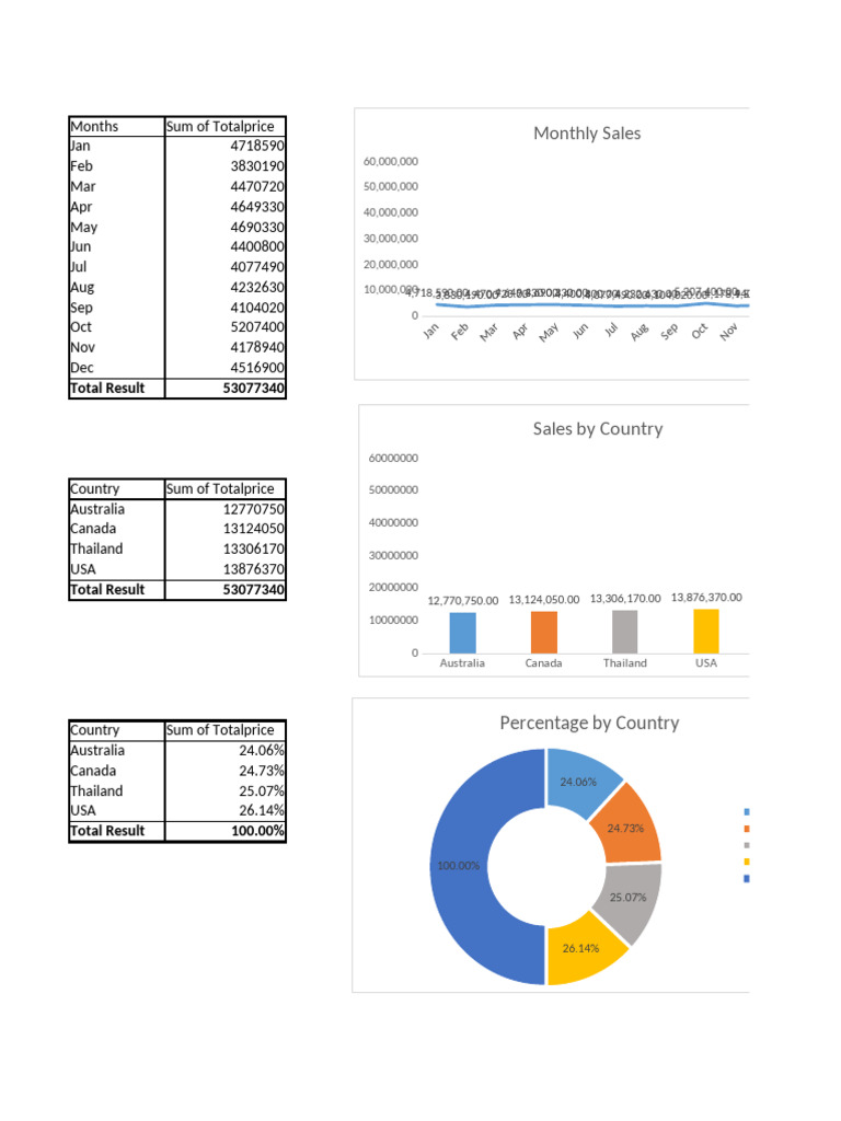 Dashboard (Final) | PDF