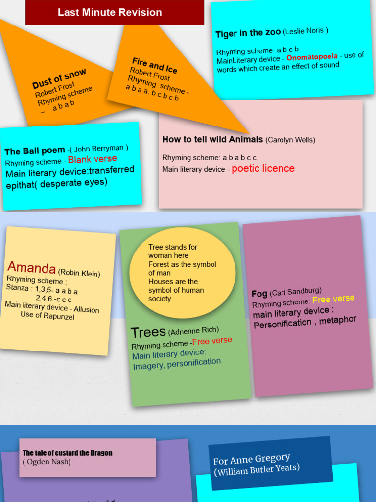 Class 10 English Last Imp. Minute Revision | PDF | Poetry | Poetic Devices