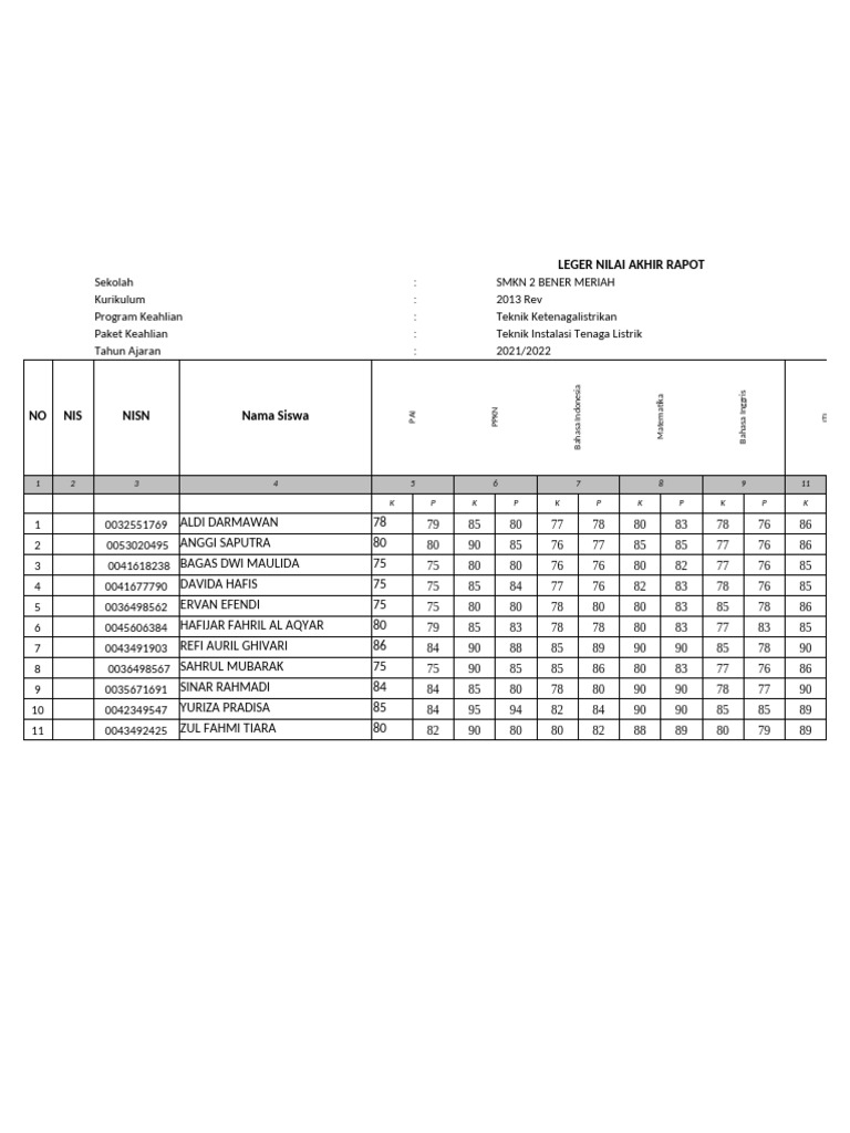 Leger Raport | PDF