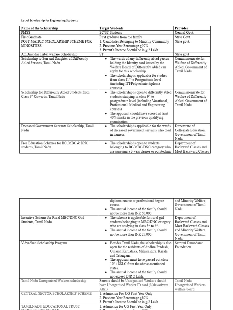 Scholarships for Engineering Students | PDF | Educational Stages