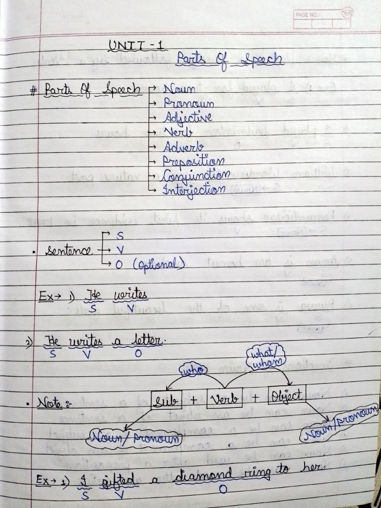 English Notes Mike Batch | PDF