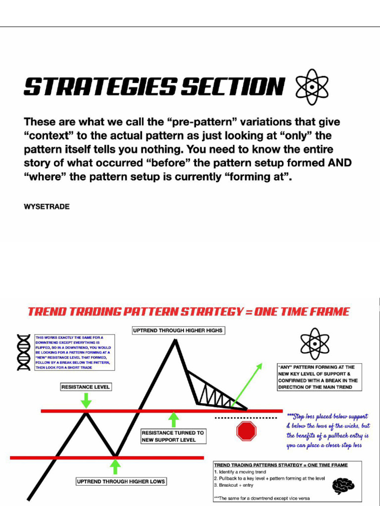100 Page Pattern Trading Guide by Wysetrade | PDF