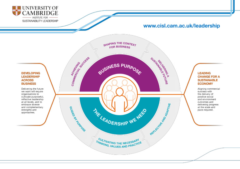 leadership-model | PDF