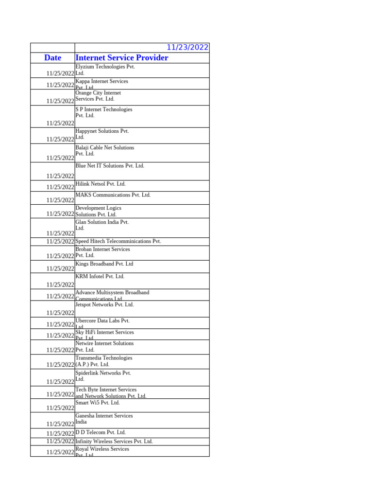 Date Internet Service Provider | PDF