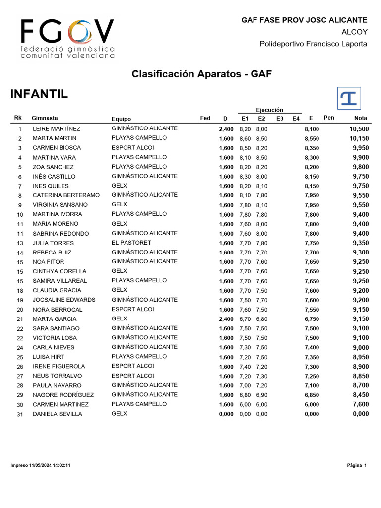 Gaf Apa Infantil | PDF