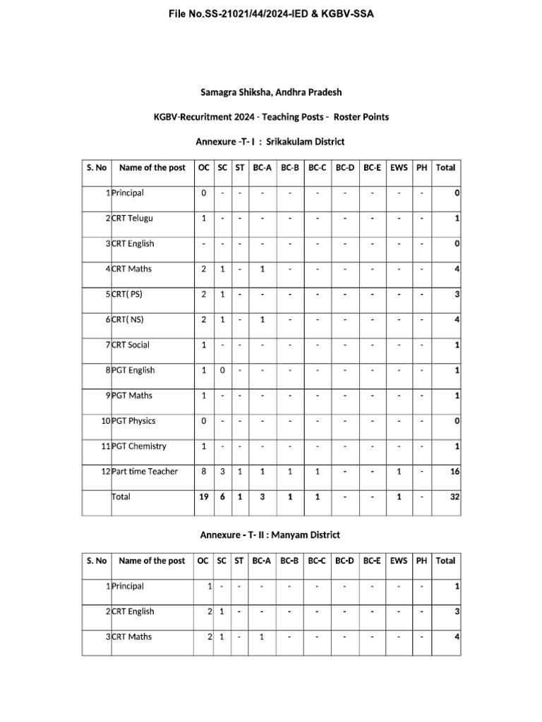 T Roster | PDF