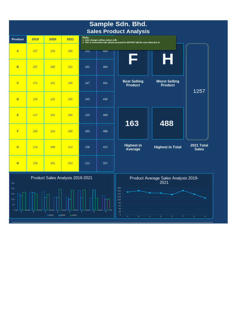 Product Sales Trends 2019-2021 | PDF