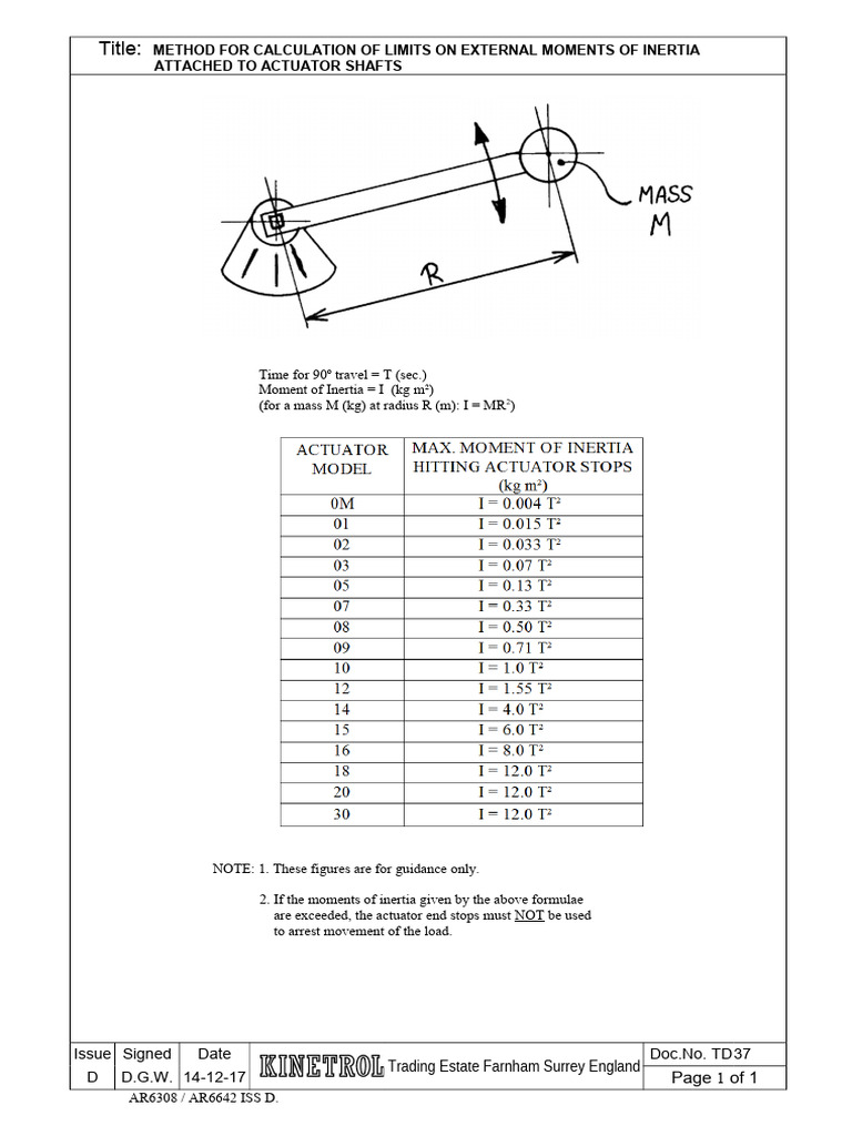 TD37 Iss D Calculation of Limits on External Moments of Inertia on ...