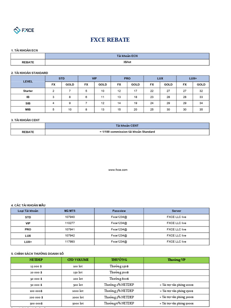 FXCE Account Types and Rebate Policy | PDF