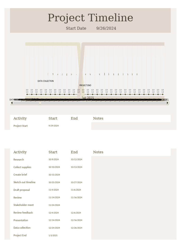Project Timeline and Activities Overview | PDF