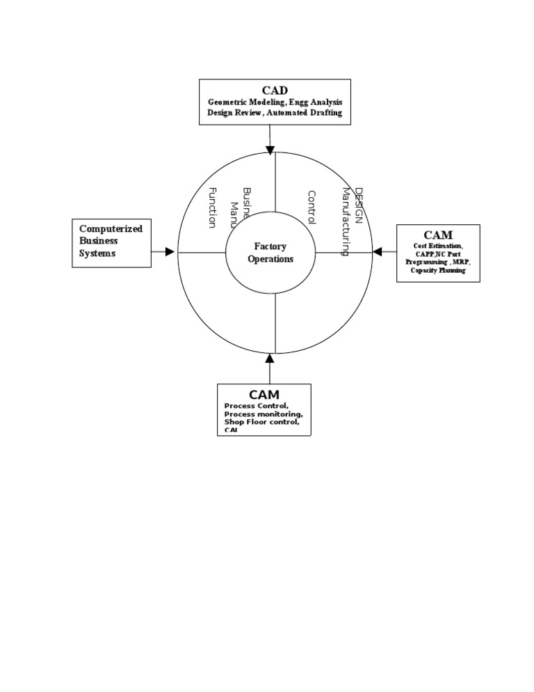 Manufacturing Process Control Overview | PDF