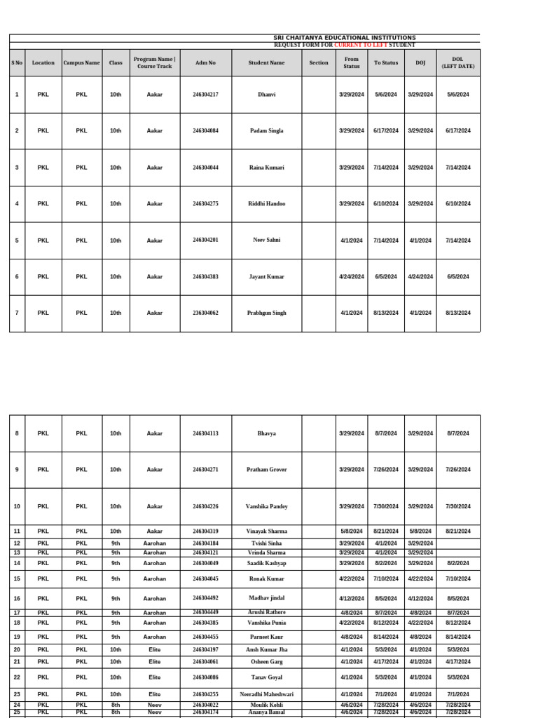 LEFT FORMAT Students Detail (Foundation) | PDF