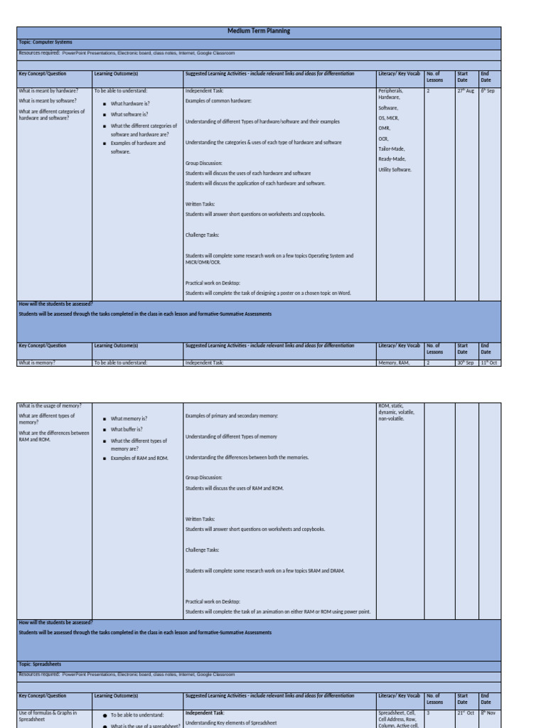 Year 8 ICT MTP 2024-2025 | PDF