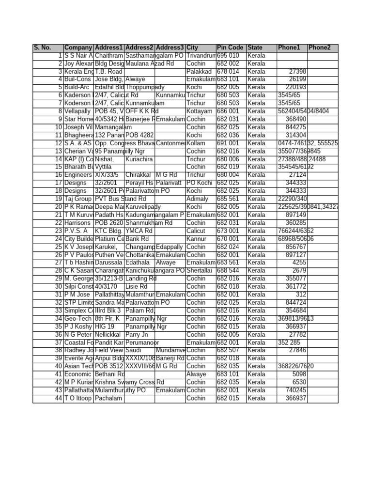 kerala-pdf
