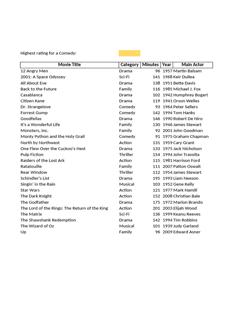 Movies | PDF
