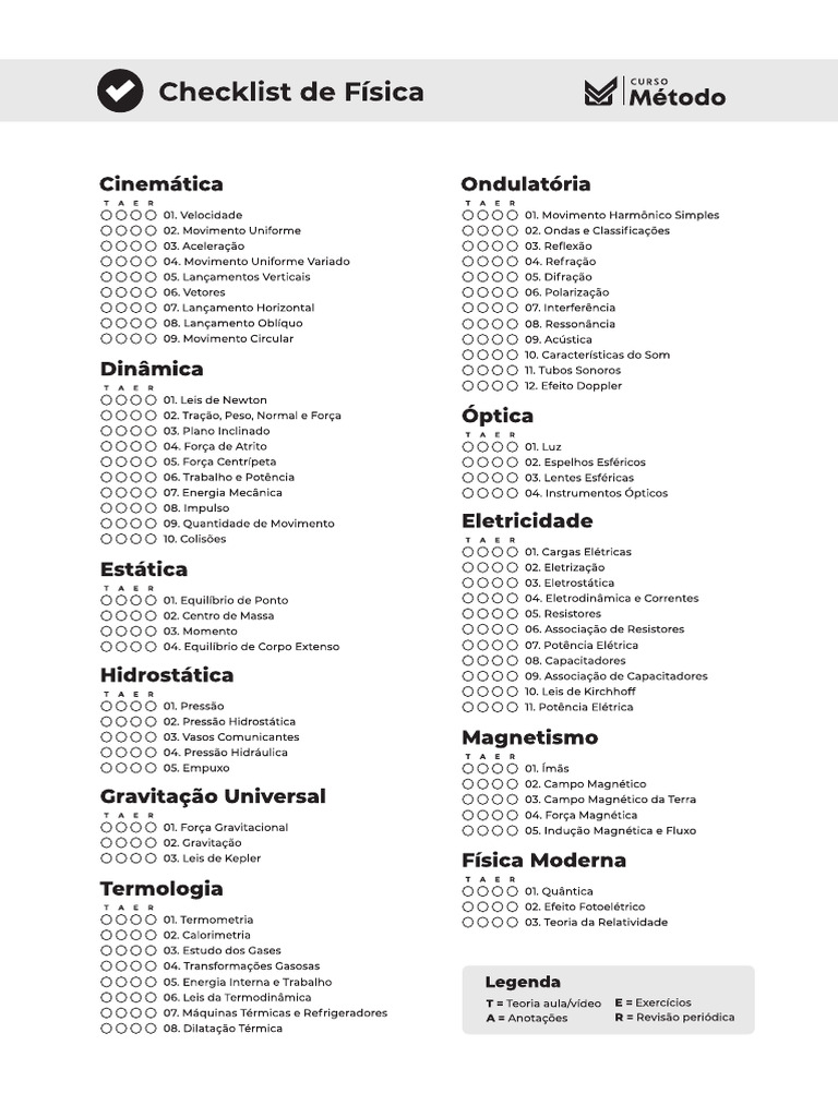 Checklist Fisica Curso Metodo 1 | PDF