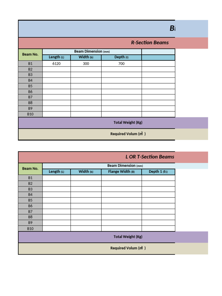 Bill of Quantities Concrete Beams | PDF