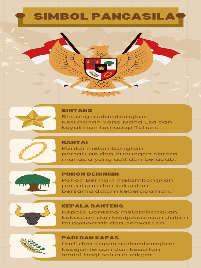 Simbol Pancasila Infografis Cokelat Ilustrasi | PDF
