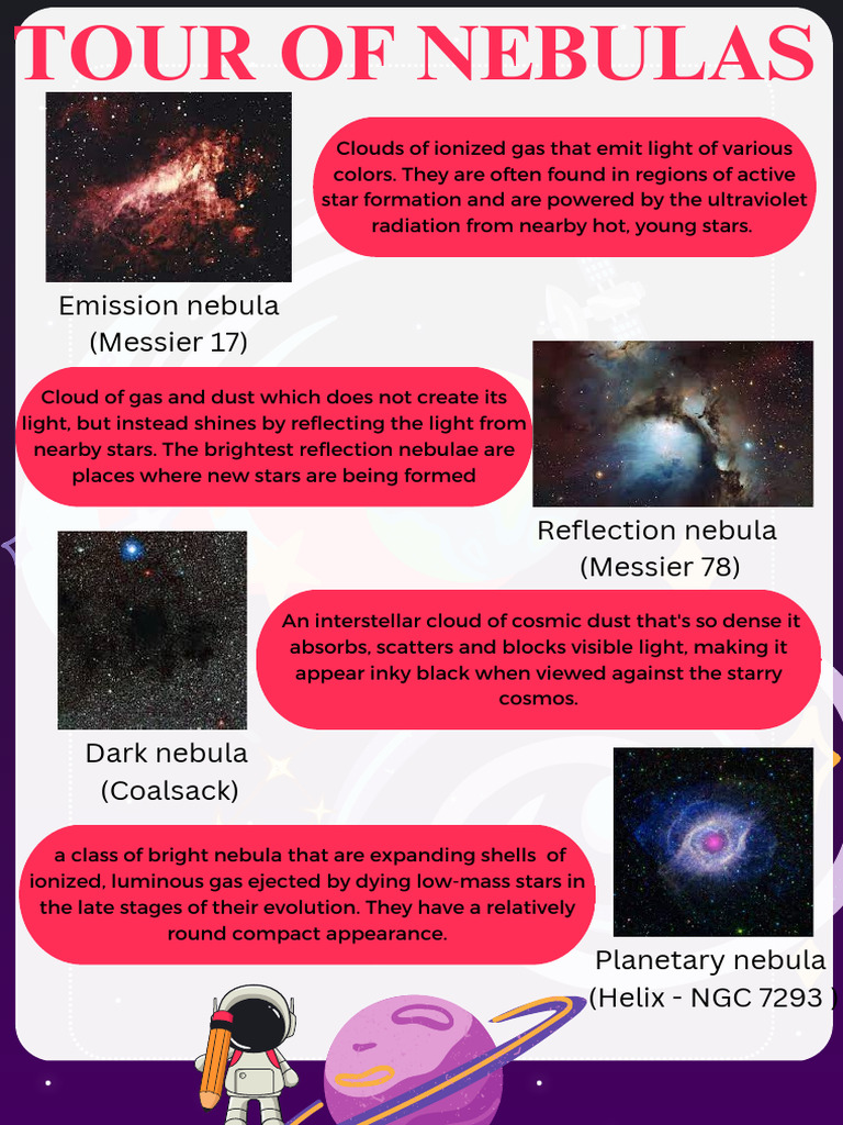 Nebula Information Sheet | PDF
