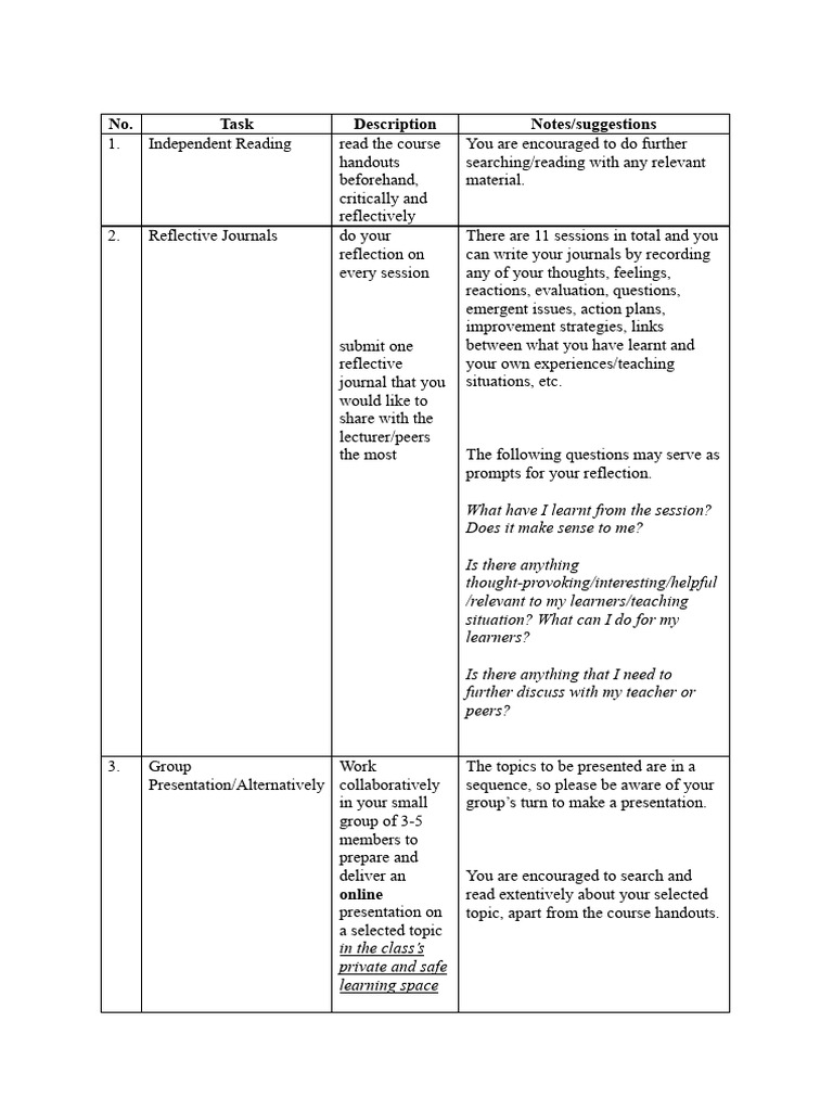 The Course Requirements and Assessment | PDF