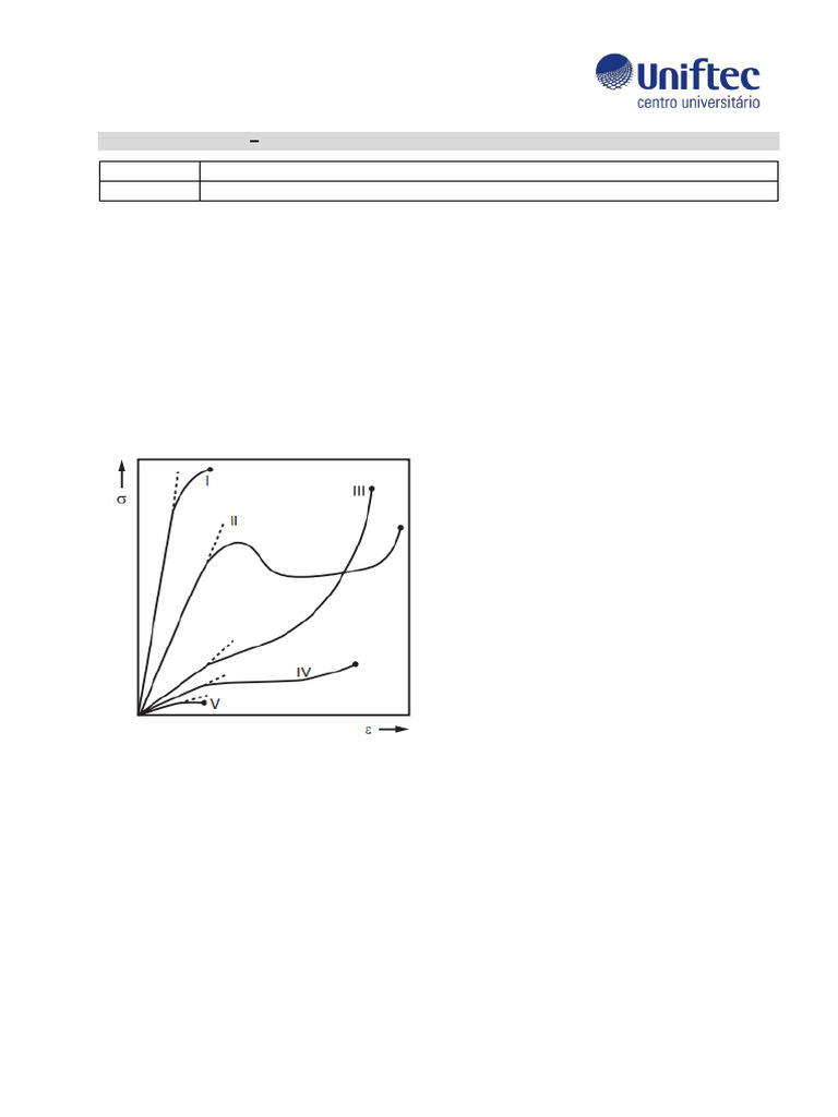 Prova Ga 2024.02 Ftec RM | PDF