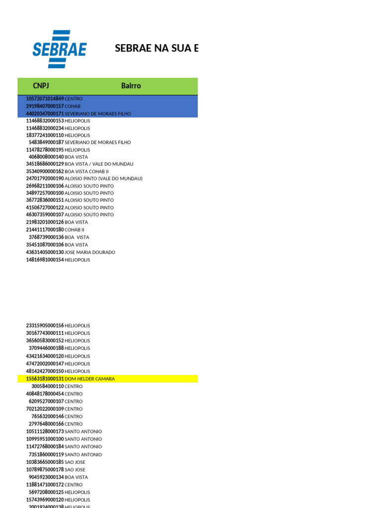 Mapeamento Geral - Desatualizado | PDF