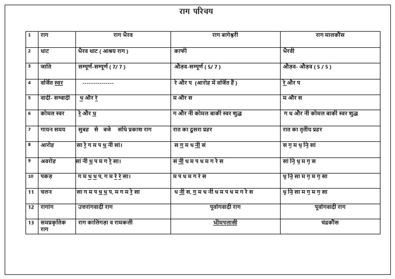 Raag Parichay-1 | PDF
