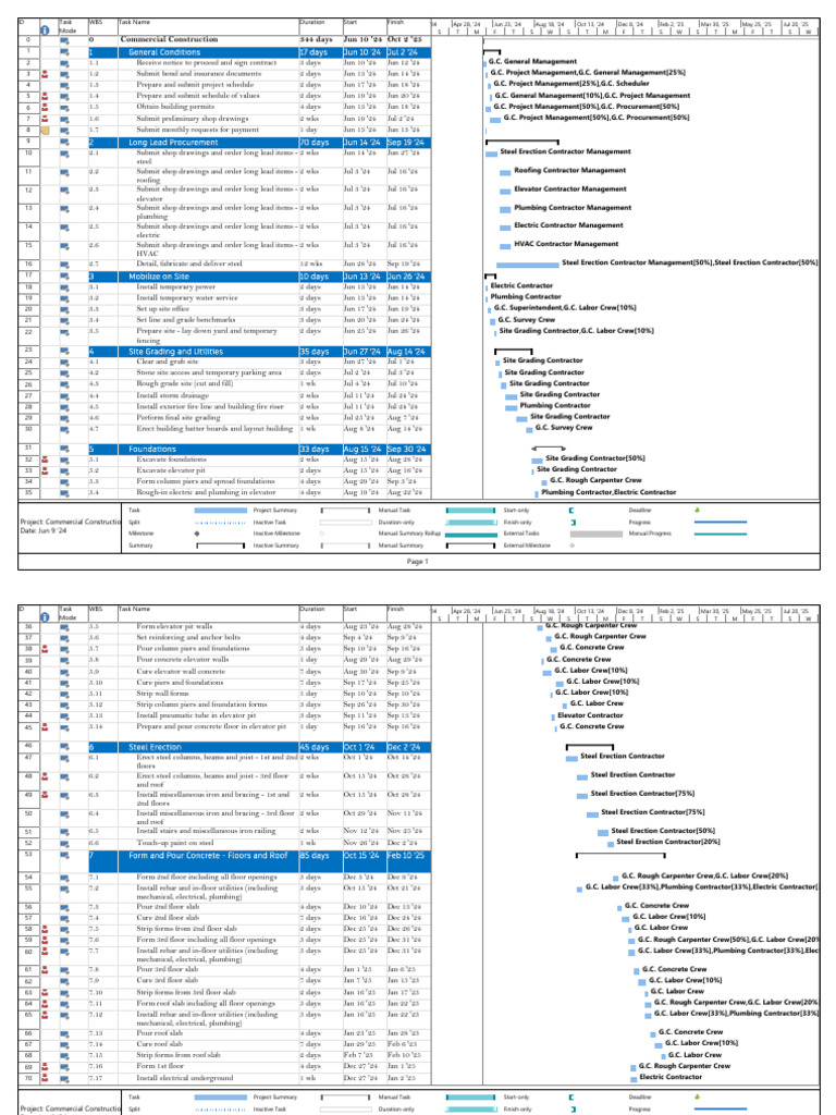 Construction Project Program of Works | PDF