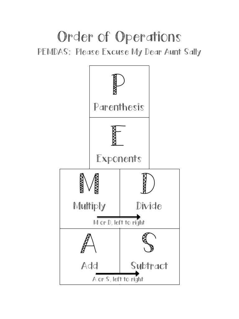 Order of Operations Chart | PDF