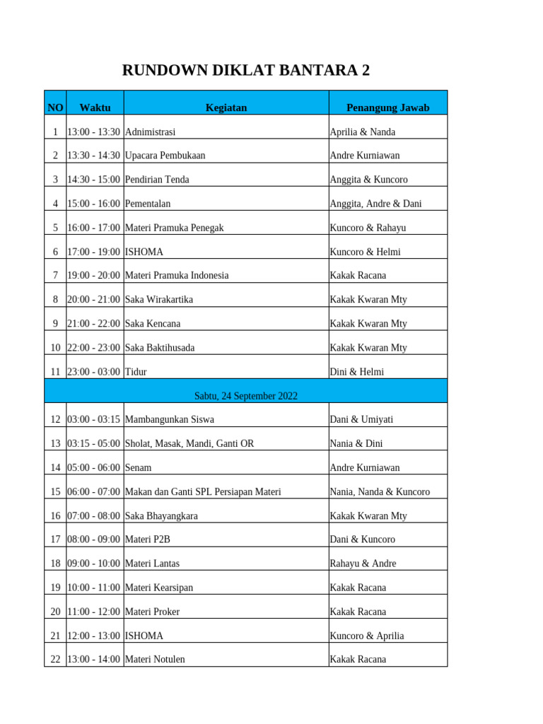 Rundown Diklat2 YA-1 | PDF
