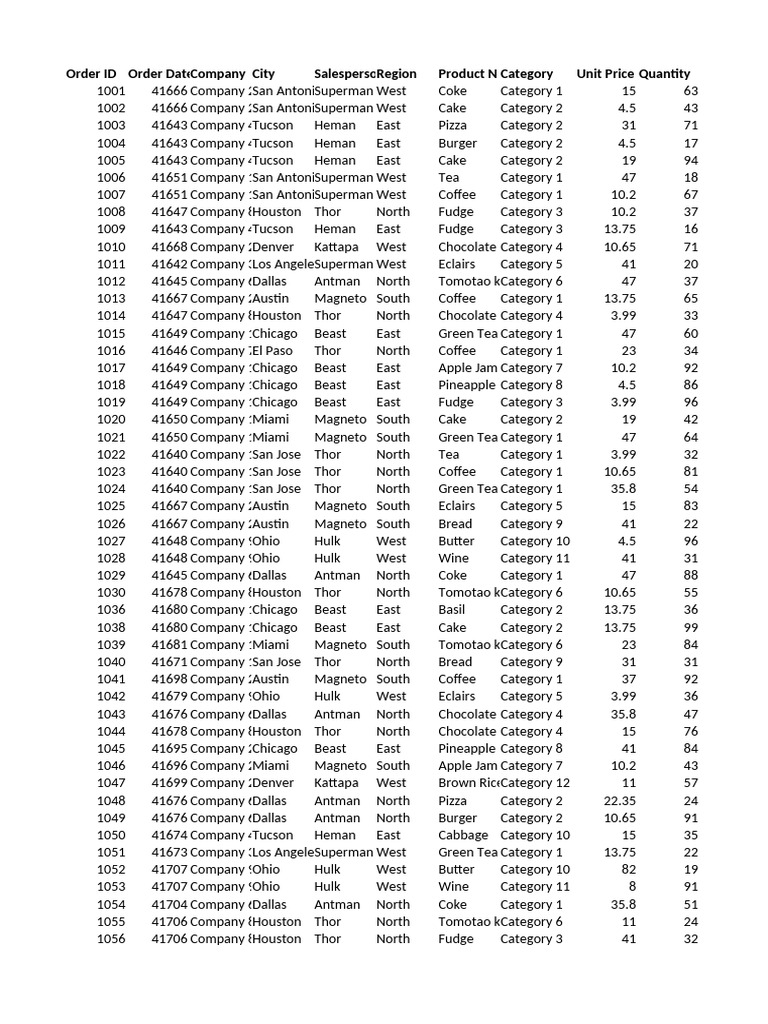 Data dashboard practice 1 pdf