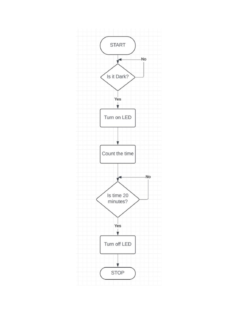 Flowchart FEEDBACK AND CONTROL SYSTEM | PDF