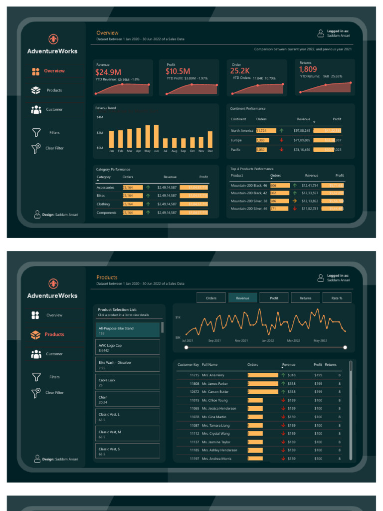 Adventure Work Dashboard-2 | PDF