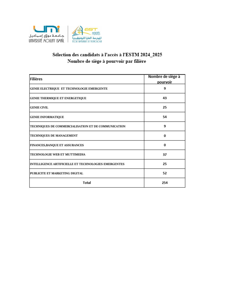 Postes à pourvoir à l'ESTM 2024-2025 | PDF