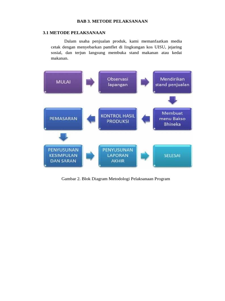 Proposal PKM 2021 | PDF